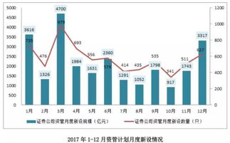 私募資產(chǎn)管理業(yè)務(wù)2017統(tǒng)計年報 證券公司業(yè)務(wù)深度解析