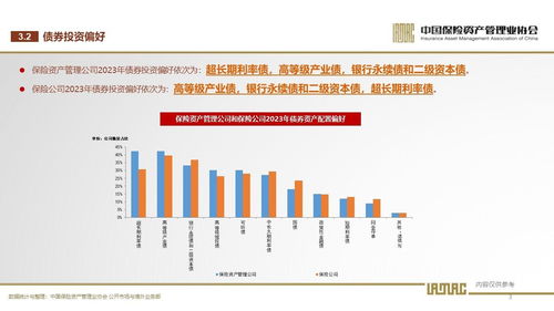 2023年首期保險資管業(yè)投資者信心調(diào)查 穩(wěn)健為本，市場步入修復(fù)通道