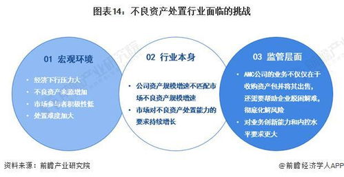 預(yù)見2023 中國不良資產(chǎn)管理行業(yè)全景圖譜——發(fā)展現(xiàn)狀、競爭格局與機(jī)遇挑戰(zhàn)