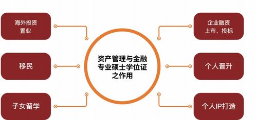 廣州資產(chǎn)管理與金融專(zhuān)業(yè)碩土學(xué)位班價(jià)格 金融碩士培訓(xùn)哪家好 廣州時(shí)代華商 淘學(xué)培訓(xùn)