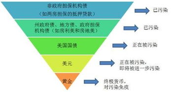 資產(chǎn)管理機(jī)構(gòu)